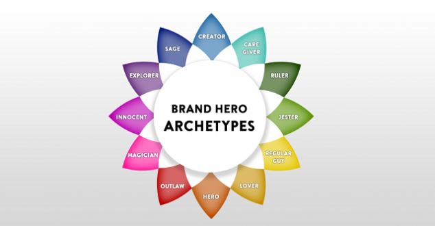 Brand hero - bohater Twojej marki w walce o trudny target