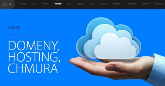 Raport Interaktywnie.com: Domeny, hosting, chmura