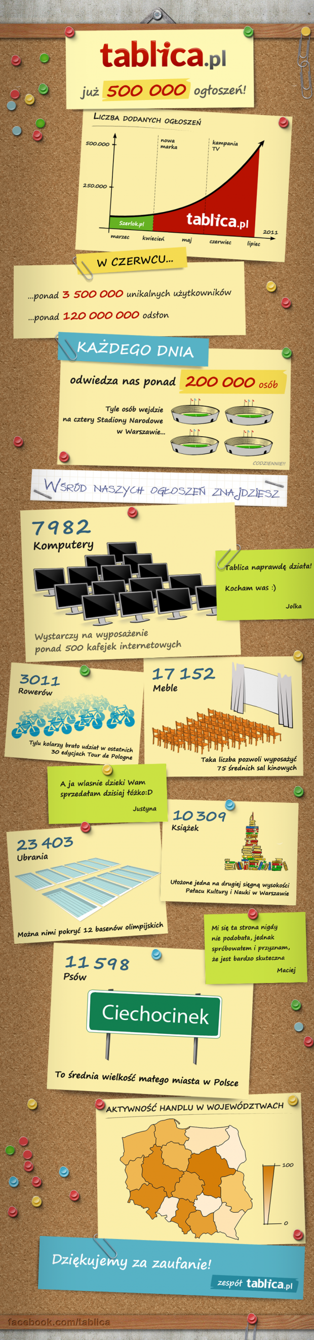 infografika: Tablica.pl