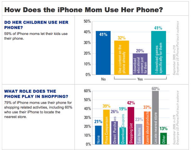 10385_iphone_moms_stats.png