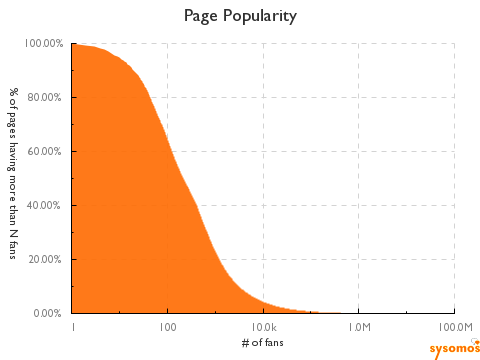 13349_popularity1.png