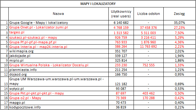 Megapanel PBI/Gemius - maj 2010 - Mapy i lokalizatory