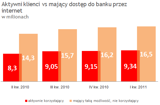 dane: Związek Banków Polskich