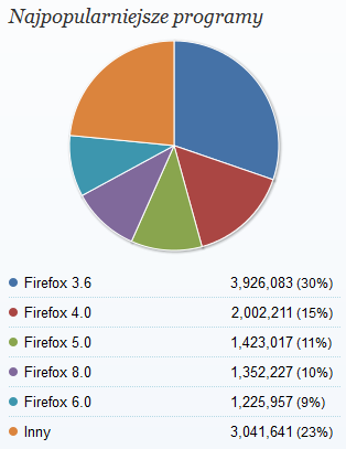dane: Mozilla