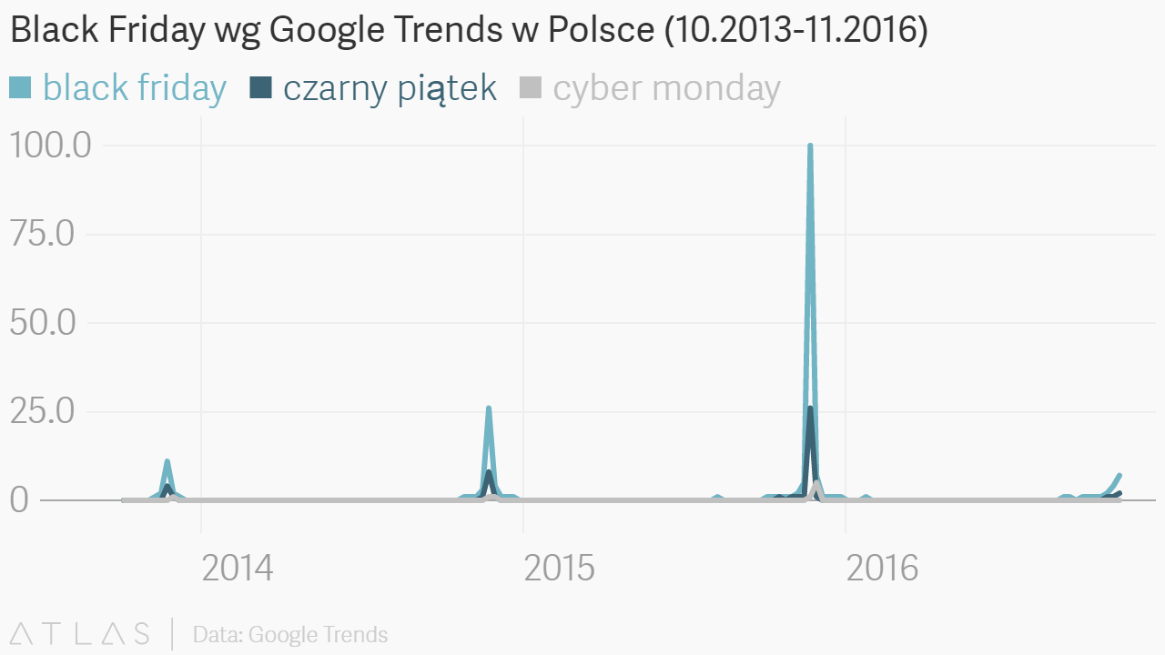  Hasła wyszukiwane w Google Polska w okresie październik 2013 – listopad 2016.