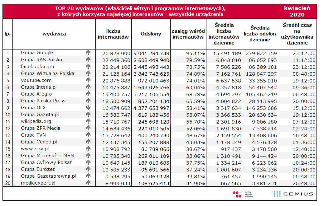 Liczba internautów w Polsce