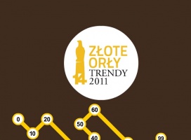 Złote Orły 2011 rozdane. Art Director Roku w K2 Internet