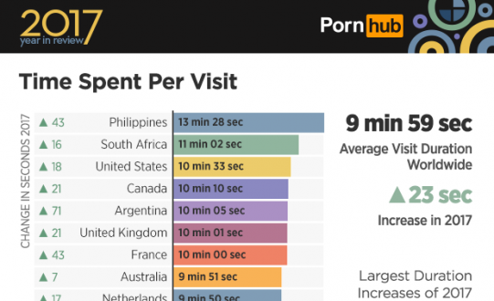 Polacy coraz bardziej lubią pornografię w internecie  [INFOGRAFIKA]