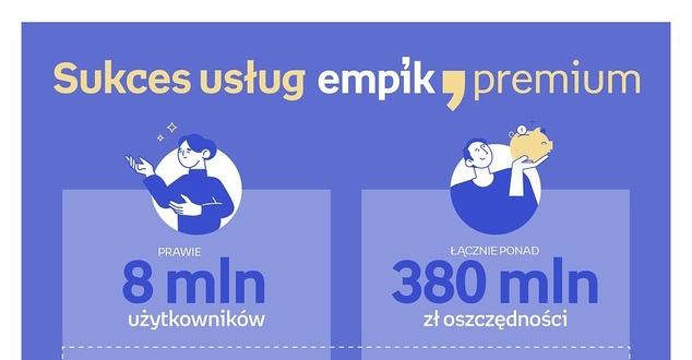 Do 18 września trwa Empik Premium Week. Z programu Empik Premium korzysta już prawie 8 mln klientów