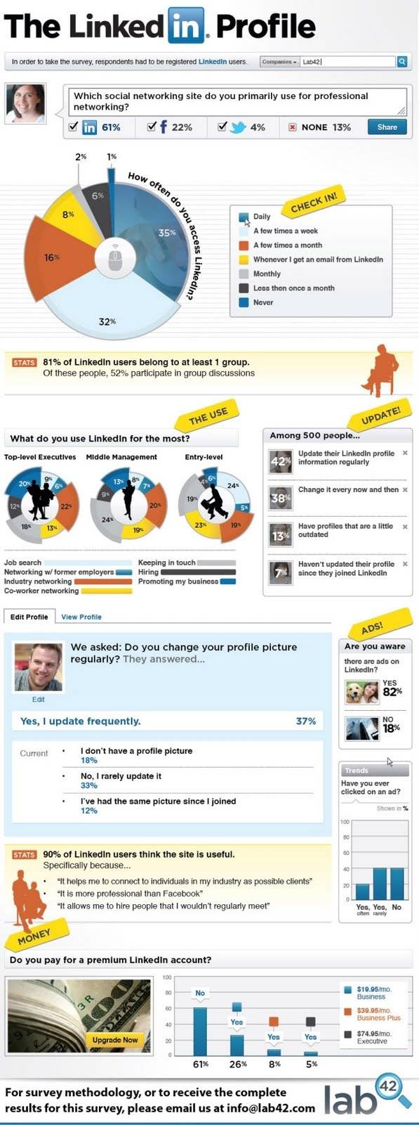 LinkendIn - onlinemarketing-trendscom