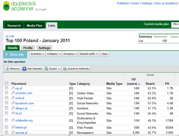 Ranking popularności witryn w Polsce w Google AdPlanner, dane ze stycznia 2011 r. 