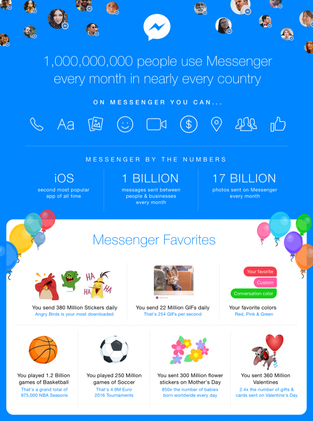 60360_static-infographic_messenger-by-the-numbers.png