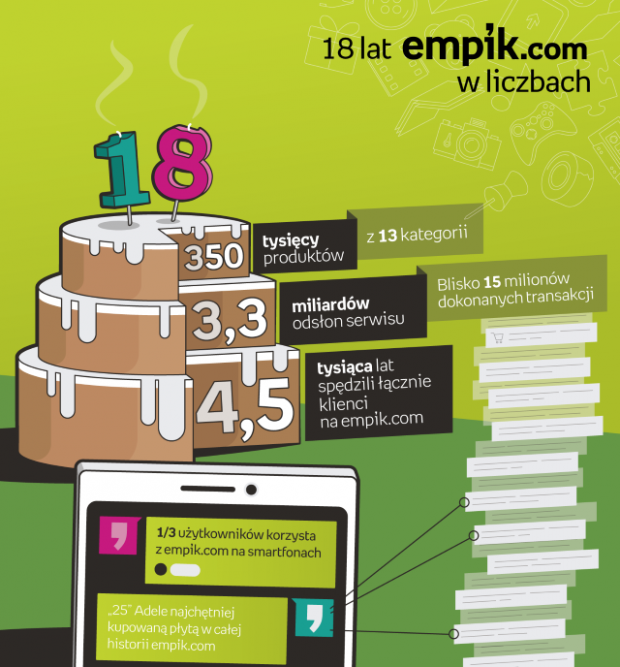 60763_infografika_18-lat-empik.com-w-liczbach.png