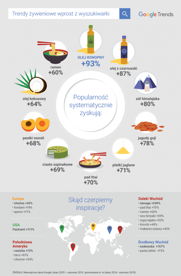 60994_infografika_foodtrends.png