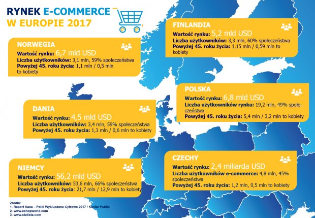 63252_rynek-e-commerce-w-europie.png
