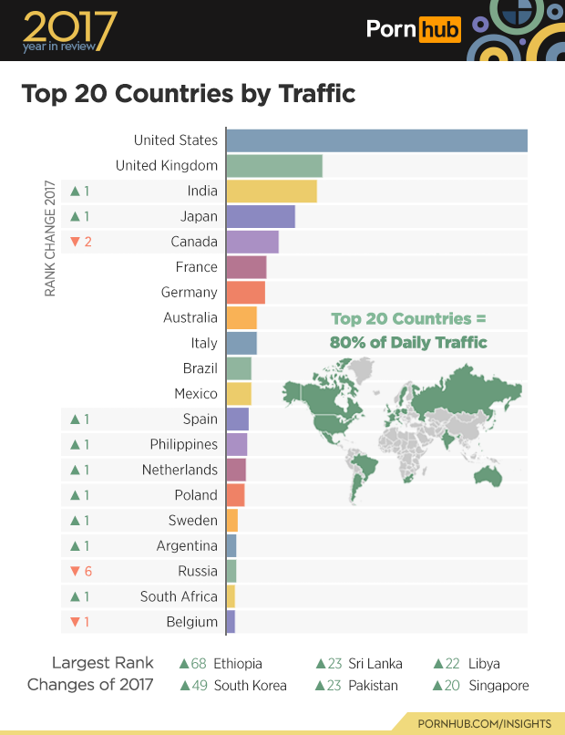 64524_1-pornhub-insights-2017-year-review-top-20-countries-by-traffic.png