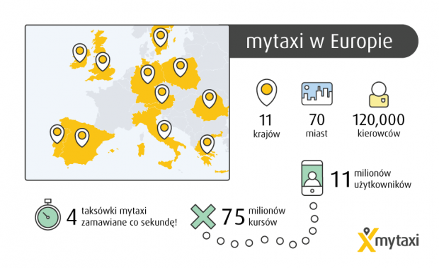 64784_mytaxi-w-europie_liczby.png