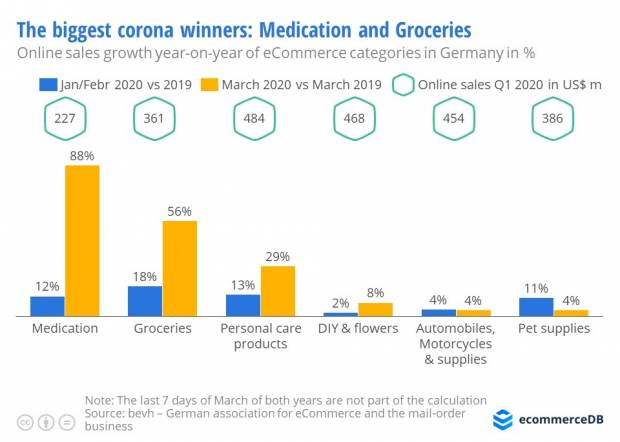 69452_corona-winners-ecommerce-medication.jpg