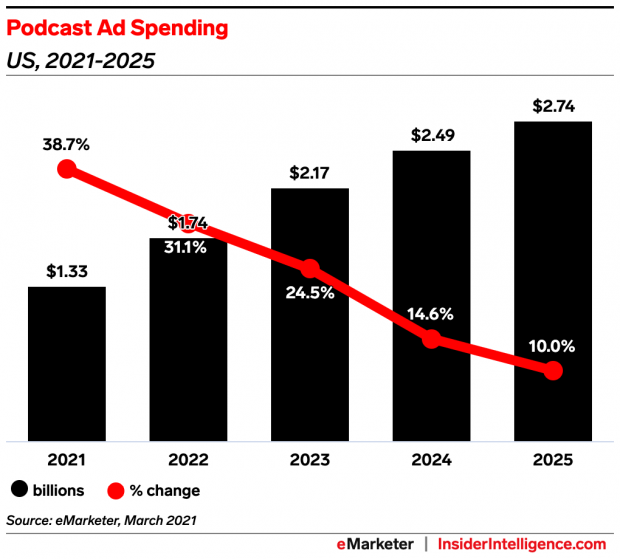 71396_podcast-ad-spending.png