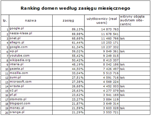 12722_ranking2.png