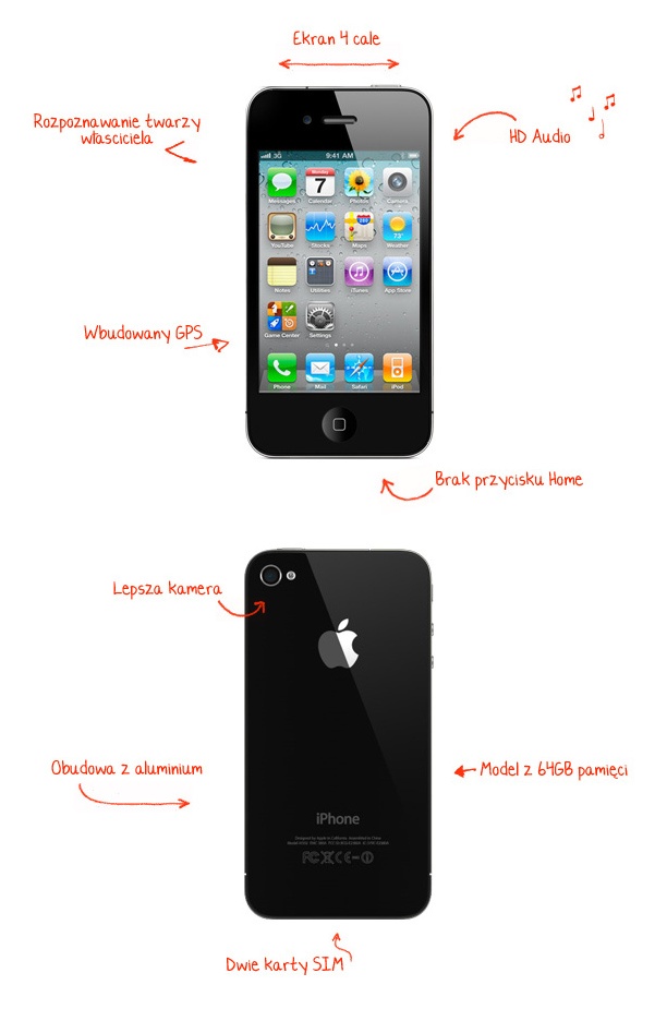 Plotki na temat iPhone 5