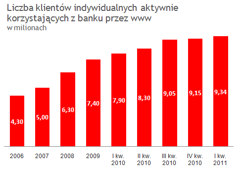 dane: Związek Banków Polskich