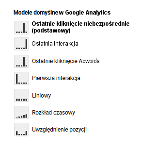 Wszystkie modele atrybucji dostępne w Google Analytics