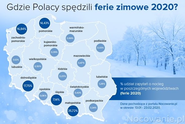 ferie zimowe 2020, najpopularniejsze województwa, fot. Nocowanie.pl