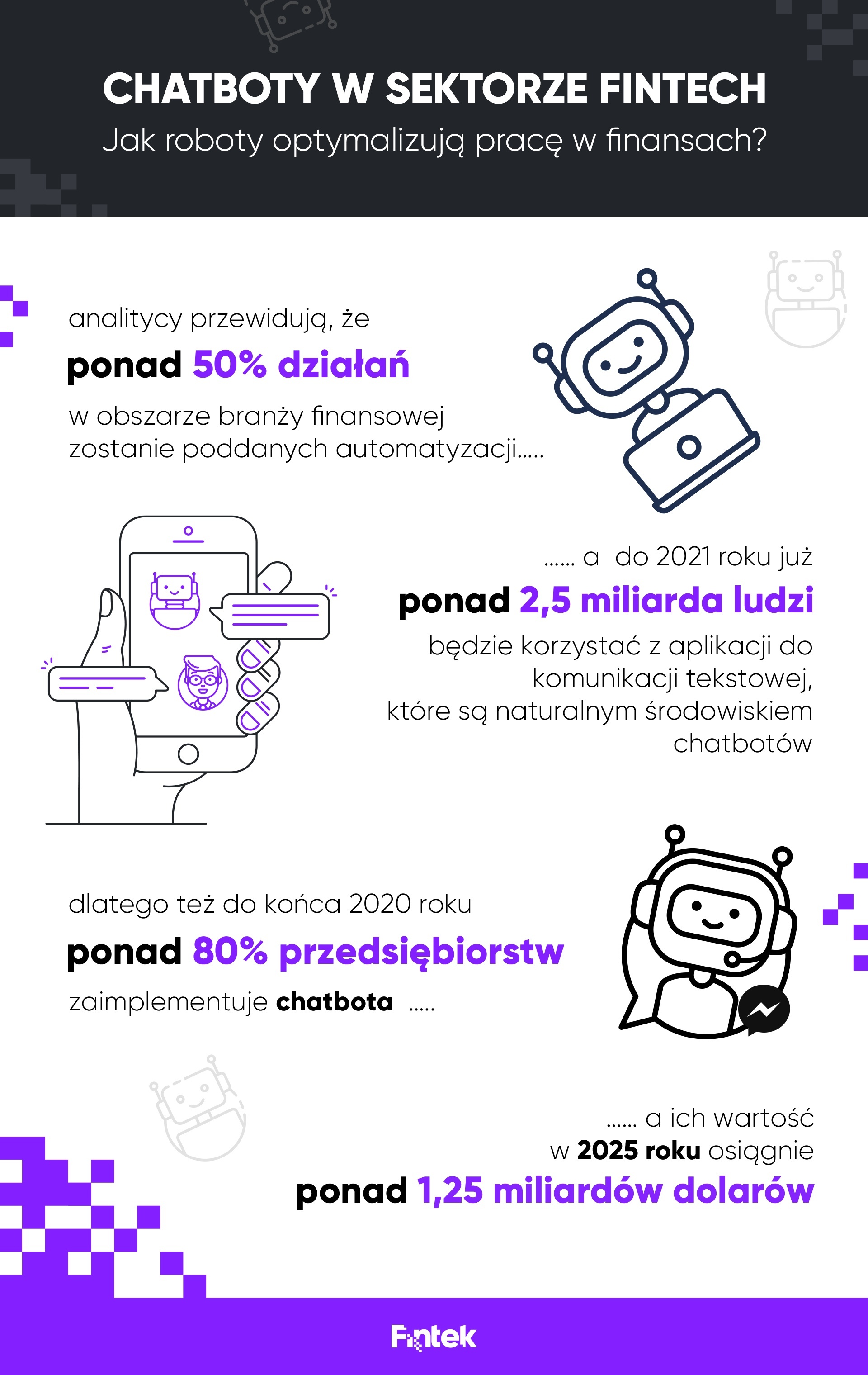 fintek, infografika, chatbot