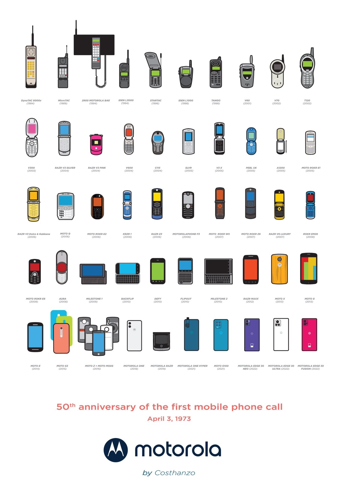 50 lat, najciekawsze telefony, fot. Motorola